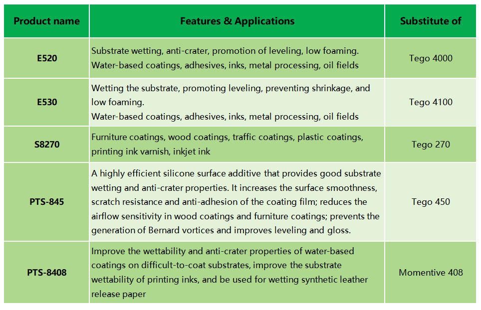 有机硅润湿剂2.png